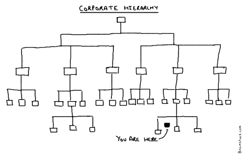 Corporate Hierachy Republished -  Corporate Ladder - You are here, Business cartoons 